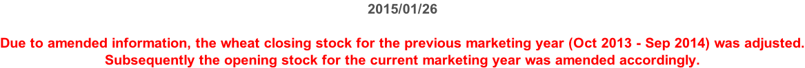 2015/01/26  Due to amended information, the wheat closing stock for the previous marketing year (Oct 2013 - Sep 2014) was adjusted. Subsequently the opening stock for the current marketing year was amended accordingly.