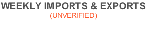 WEEKLY IMPORTS & EXPORTS  (UNVERIFIED)